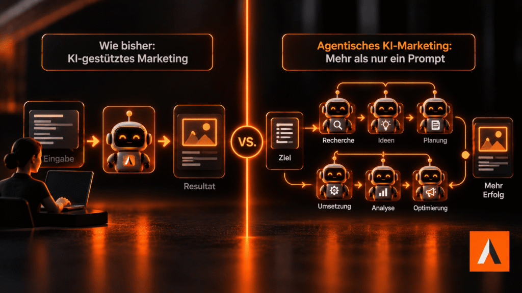Agentic AI vs. AI-gestütztes Marketing von Carsten Rexing